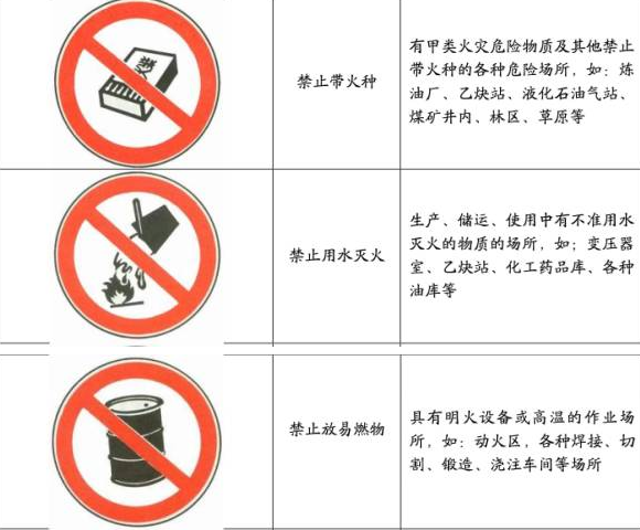 加強安全生產(chǎn)意識，重視現(xiàn)場安全檢查！