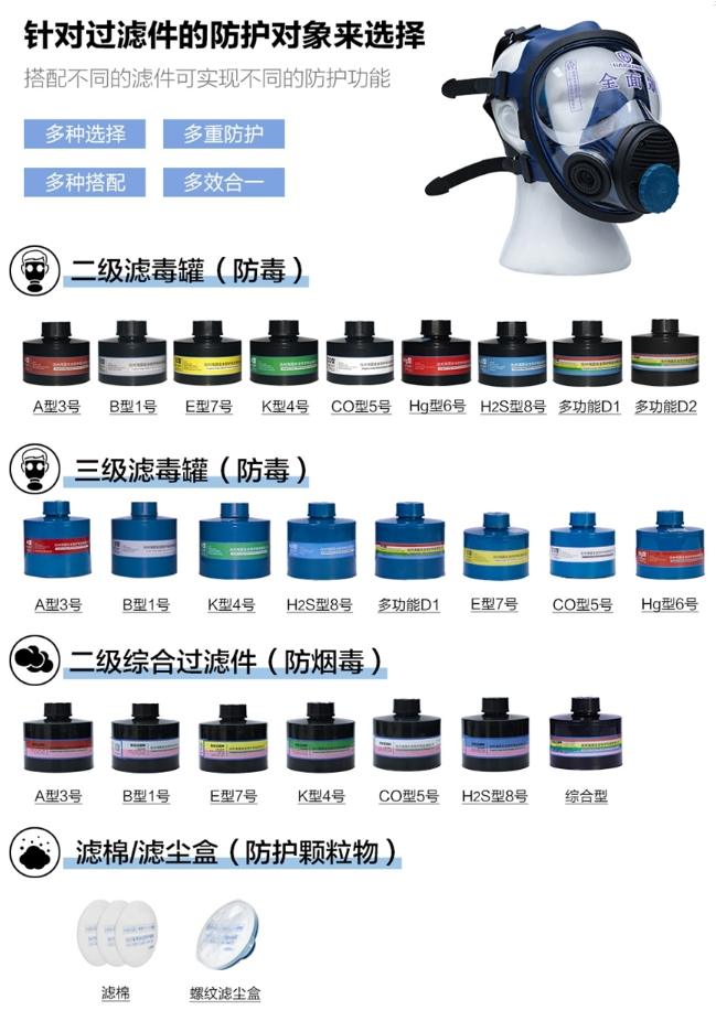 呼吸系統(tǒng)的防護|HG-800F防毒全面罩！