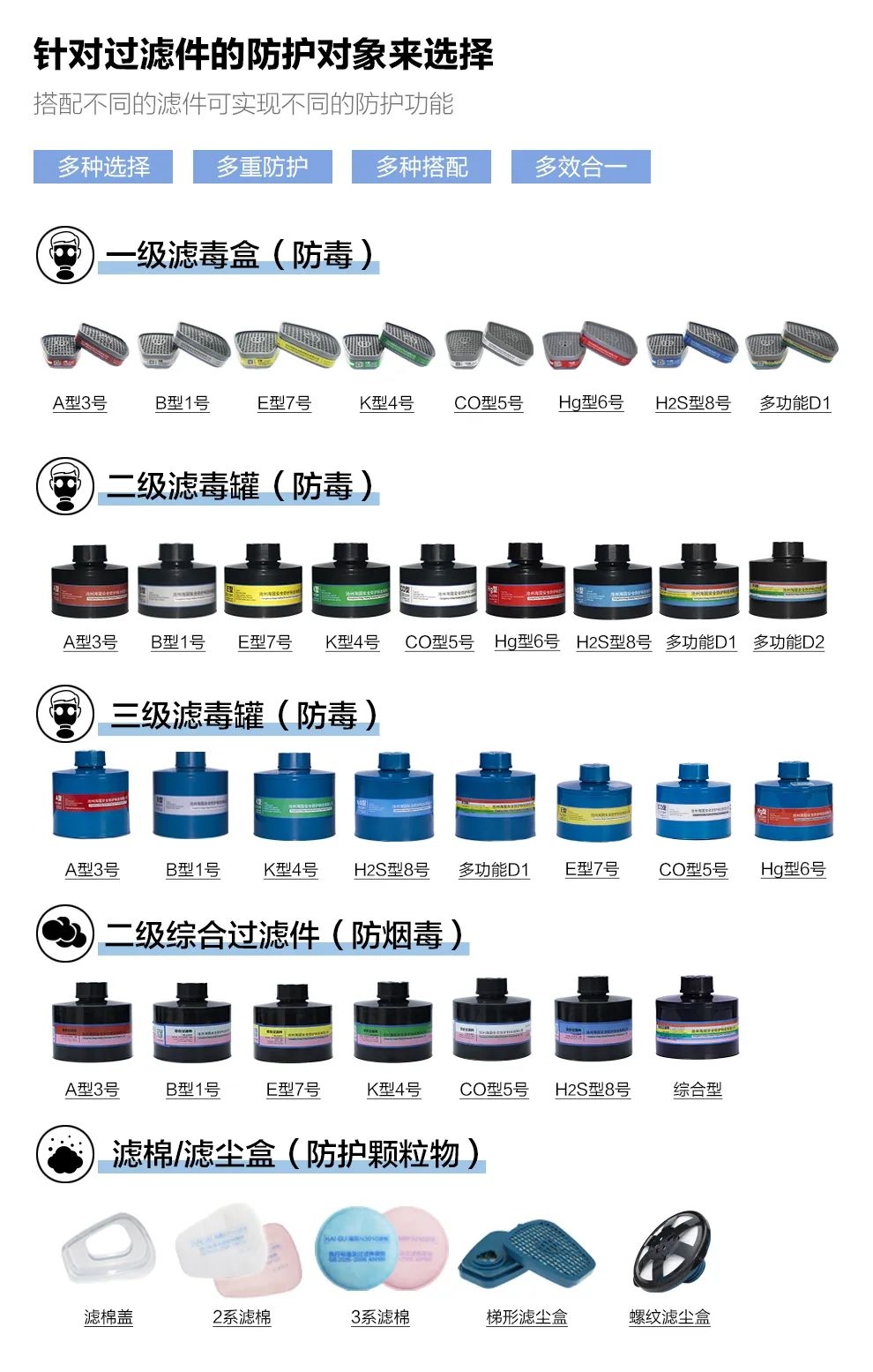 【敲黑板】過濾件你選對了嗎？