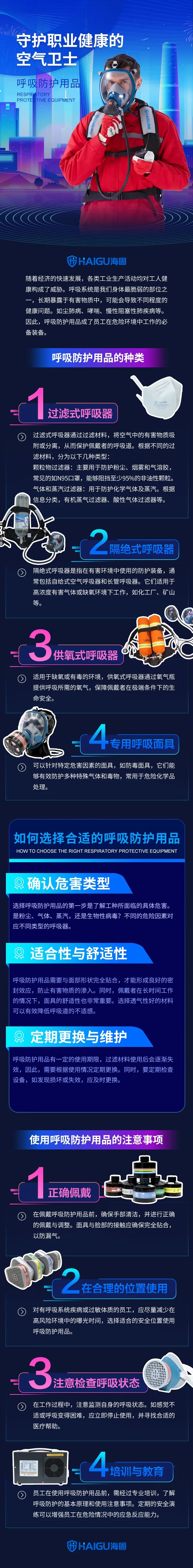 海固呼吸防護(hù)用品 I 守護(hù)職業(yè)健康的空氣衛(wèi)士